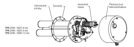Dražice náhradný diel teleso TPK 210/12 3-6kW 